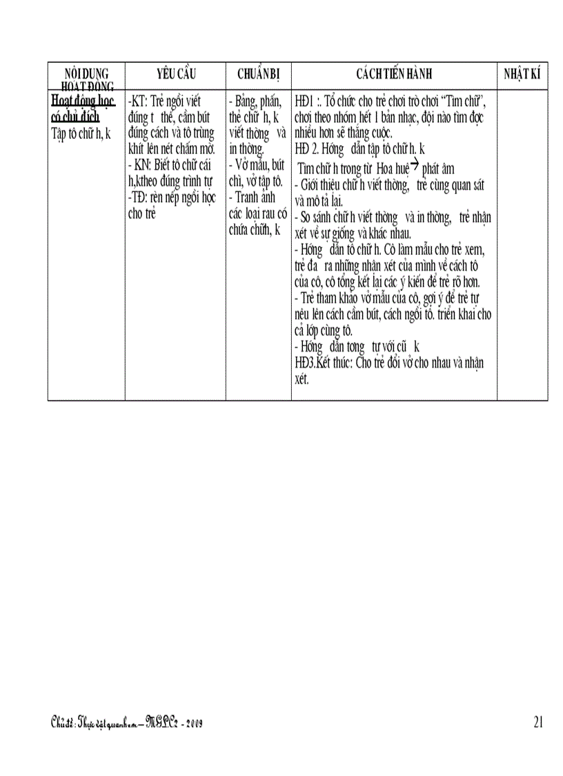 image for page Chủ điểm Thực vật MGL