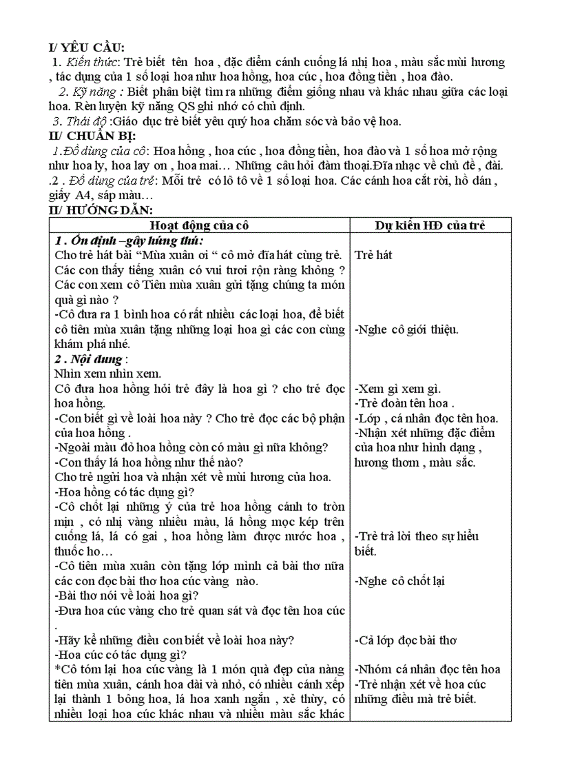 image for page Chu diem thuc vat