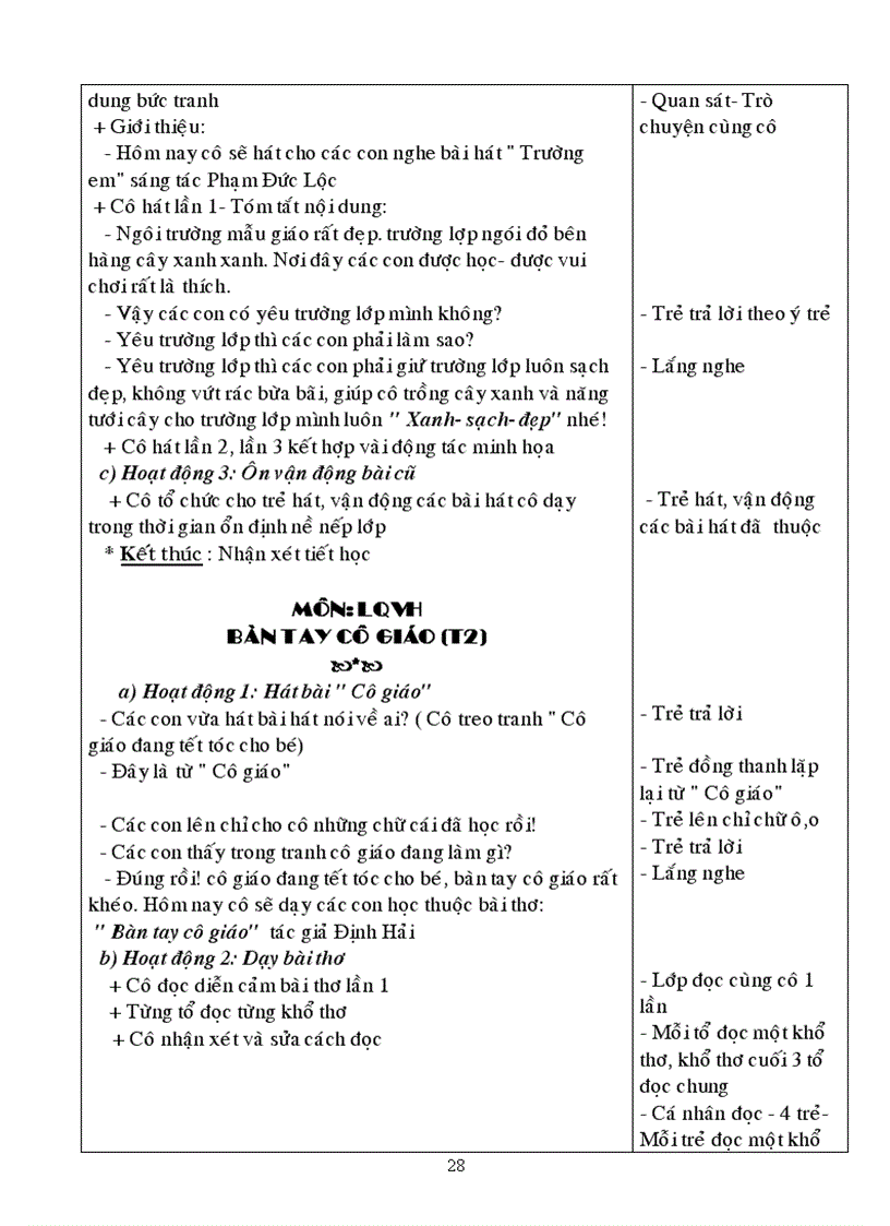 image for page Chu diem truong MN