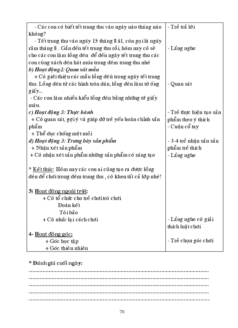 image for page Chu diem truong MN