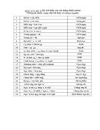 Chú ý khi sử dụng thực phẩm