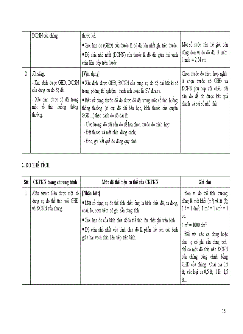 image for page Chuan kien thuc ki nang mon Vat li