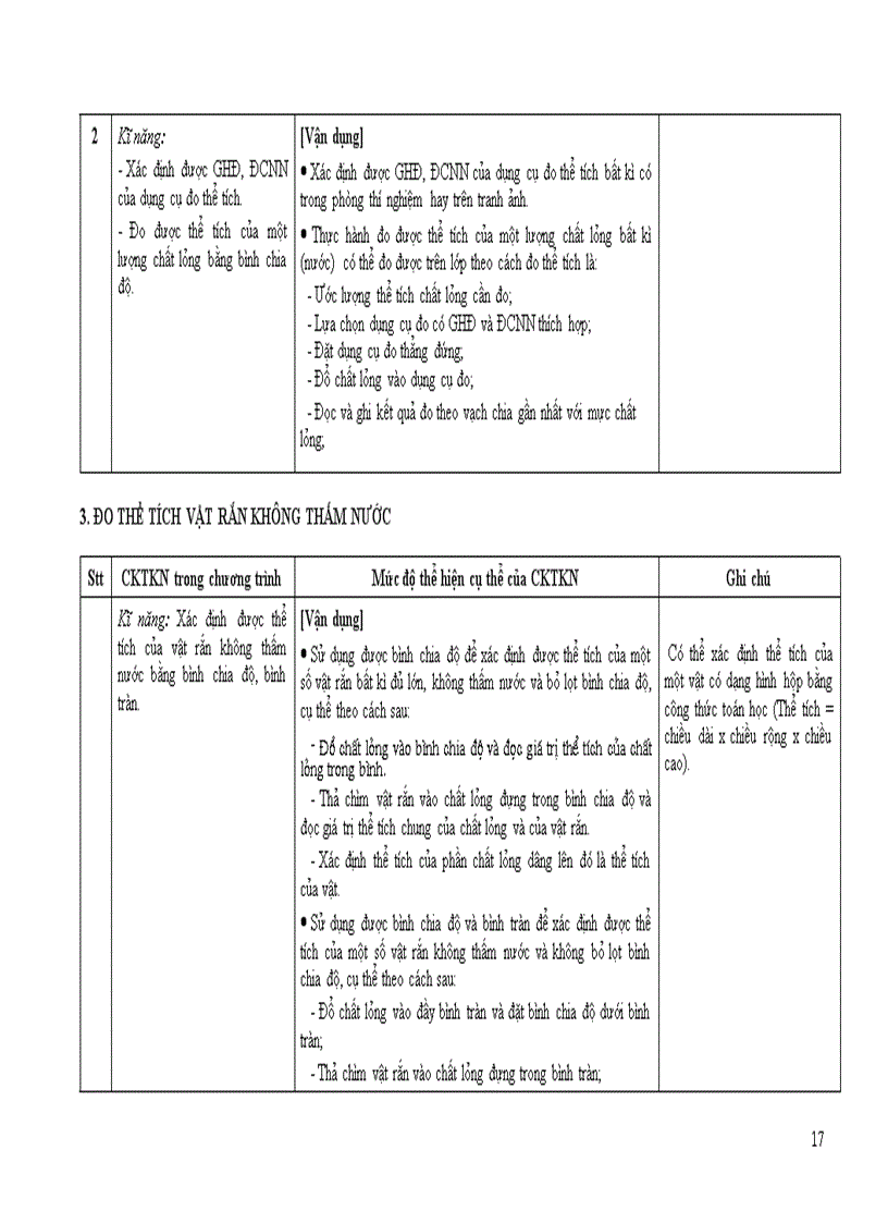 image for page Chuan kien thuc ki nang mon Vat li