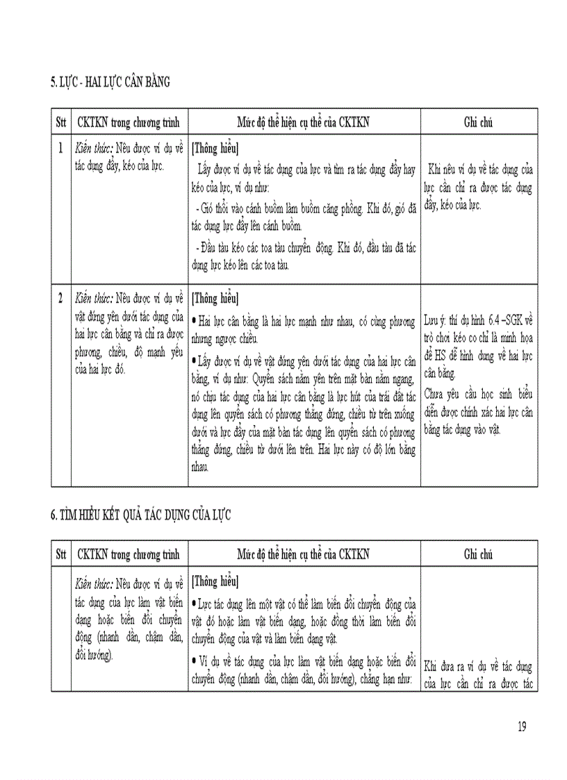 image for page Chuan kien thuc ki nang mon Vat li