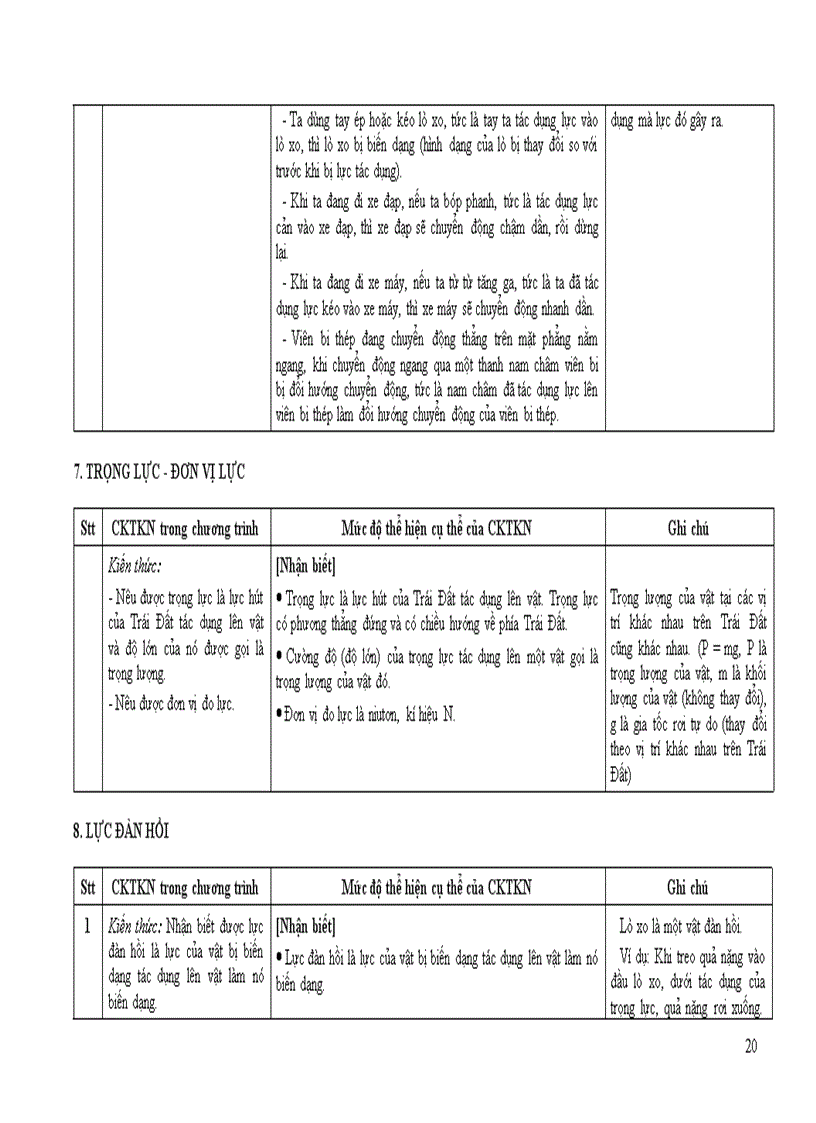 image for page Chuan kien thuc ki nang mon Vat li