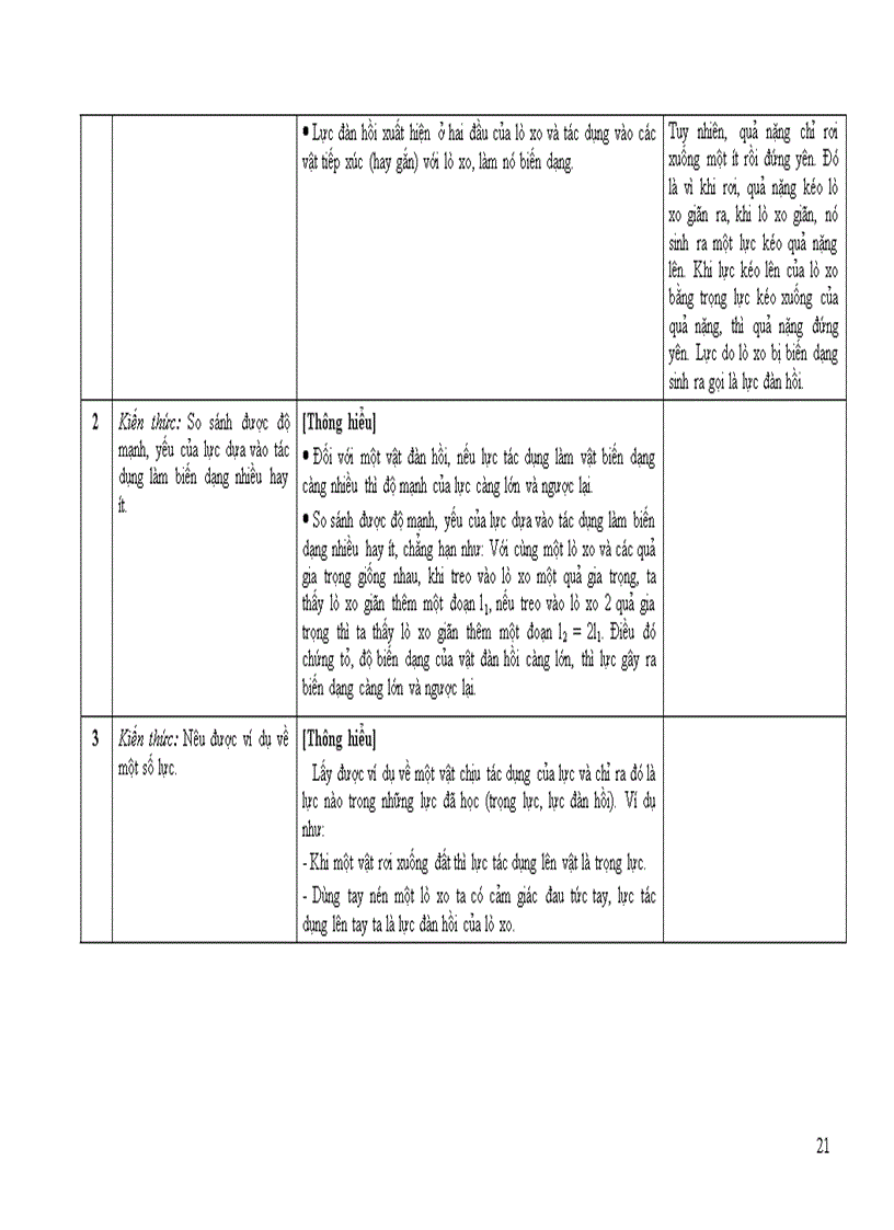 image for page Chuan kien thuc ki nang mon Vat li