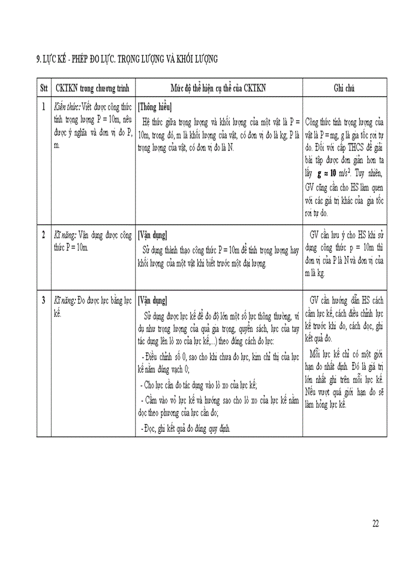 image for page Chuan kien thuc ki nang mon Vat li