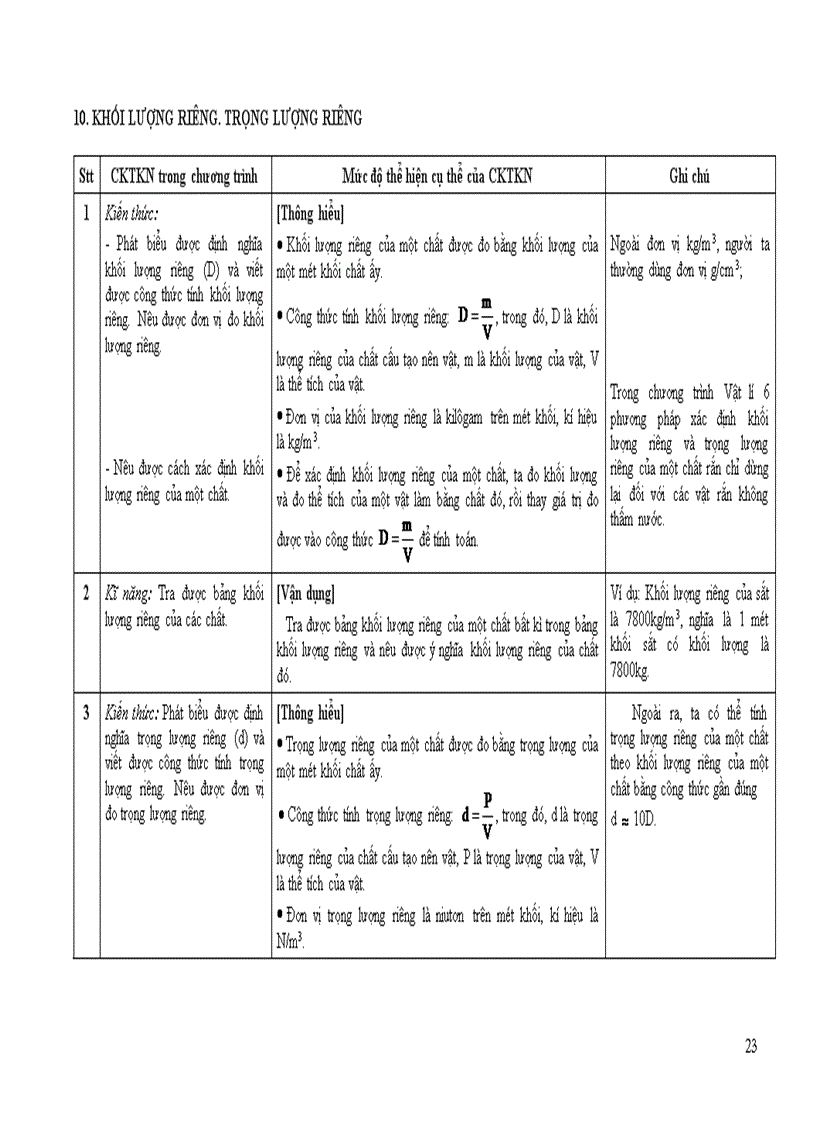 image for page Chuan kien thuc ki nang mon Vat li