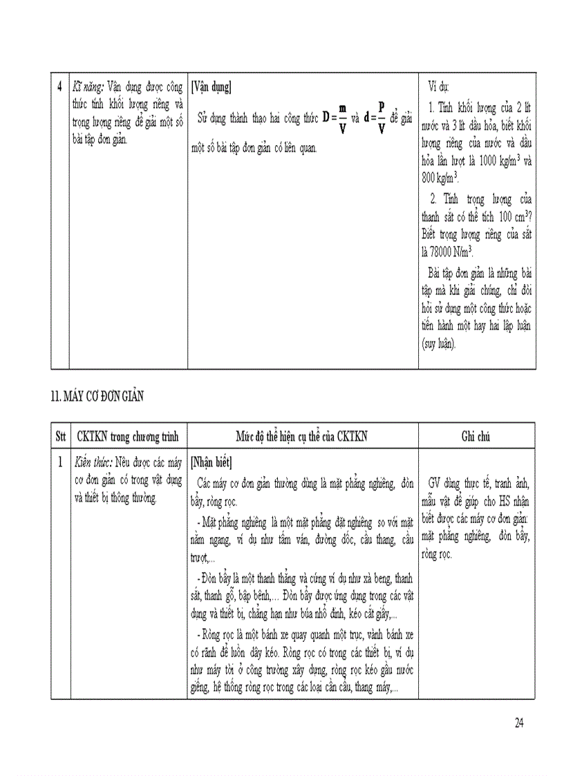 image for page Chuan kien thuc ki nang mon Vat li