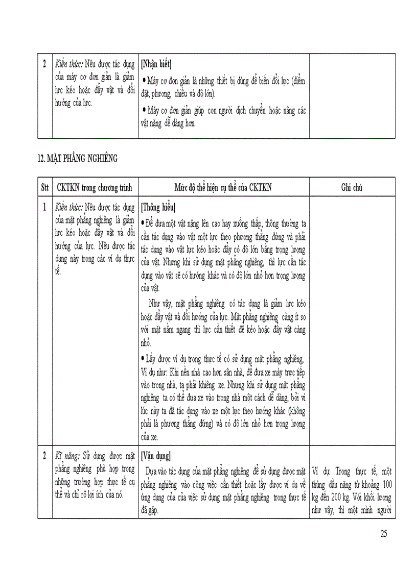 image for page Chuan kien thuc ki nang mon Vat li