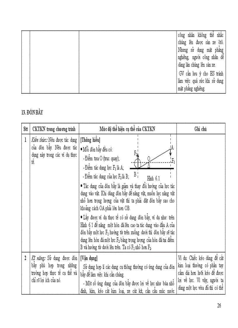 image for page Chuan kien thuc ki nang mon Vat li