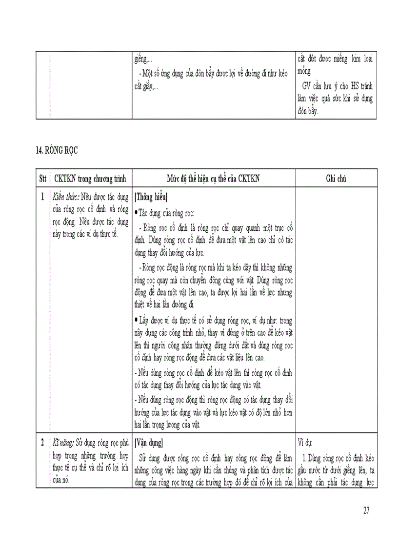 image for page Chuan kien thuc ki nang mon Vat li