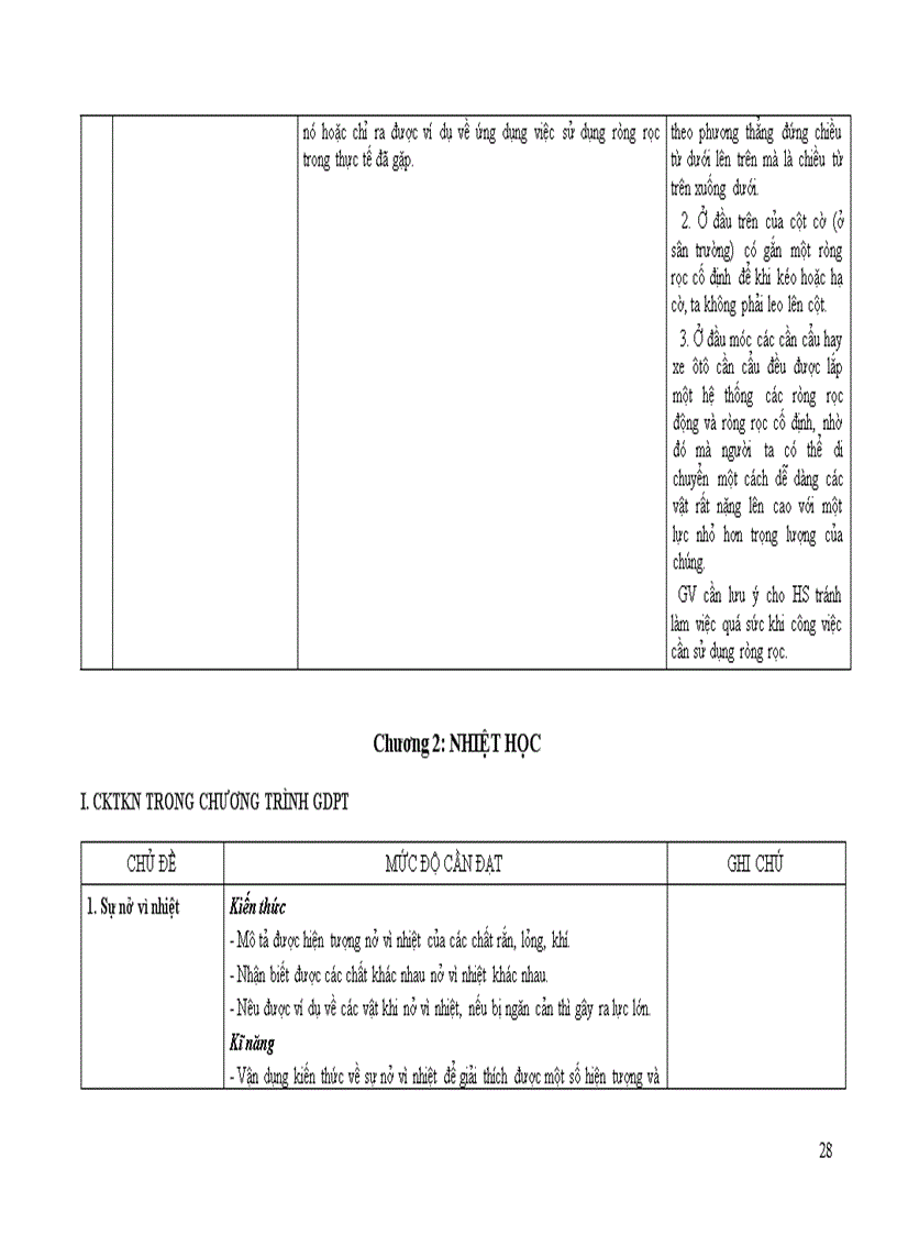 image for page Chuan kien thuc ki nang mon Vat li