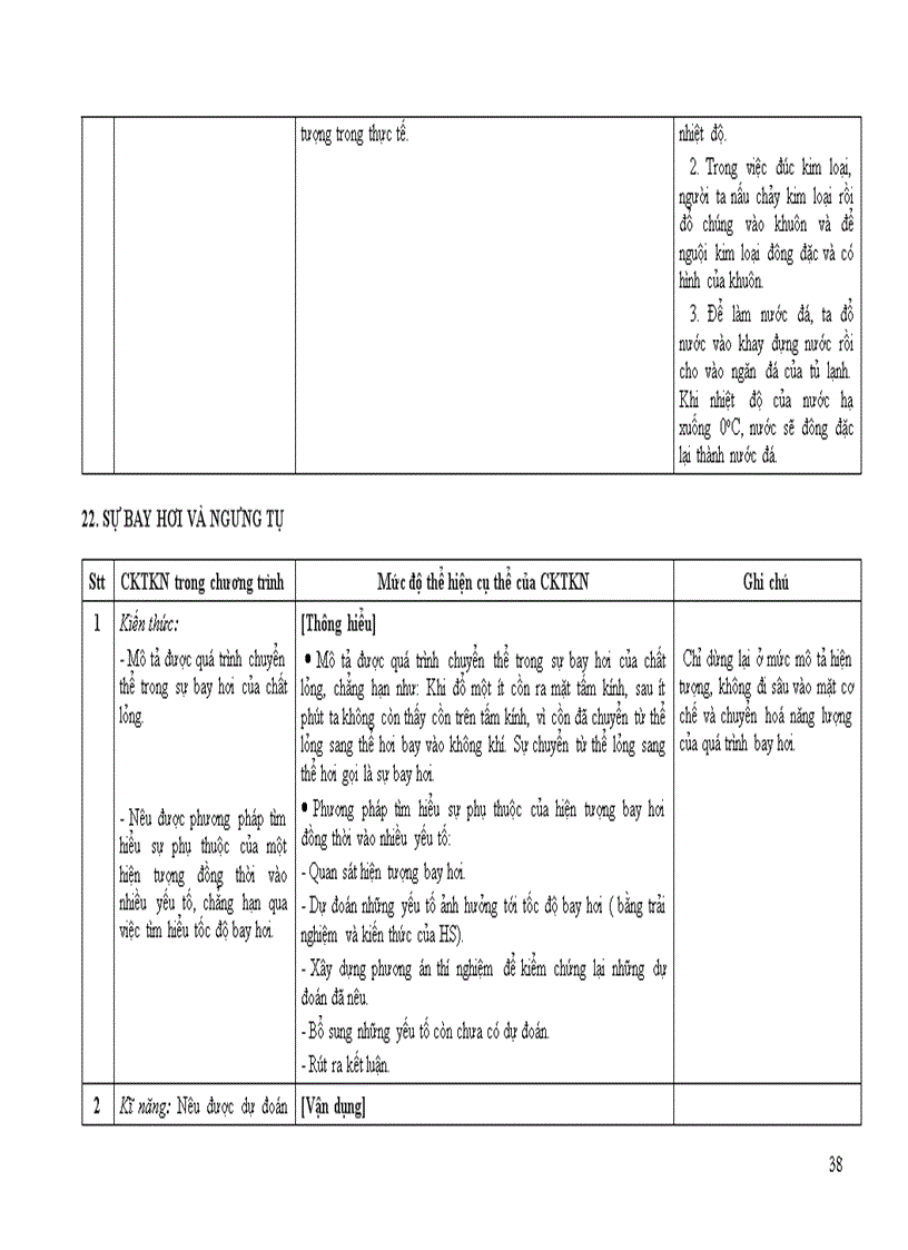 image for page Chuan kien thuc ki nang mon Vat li