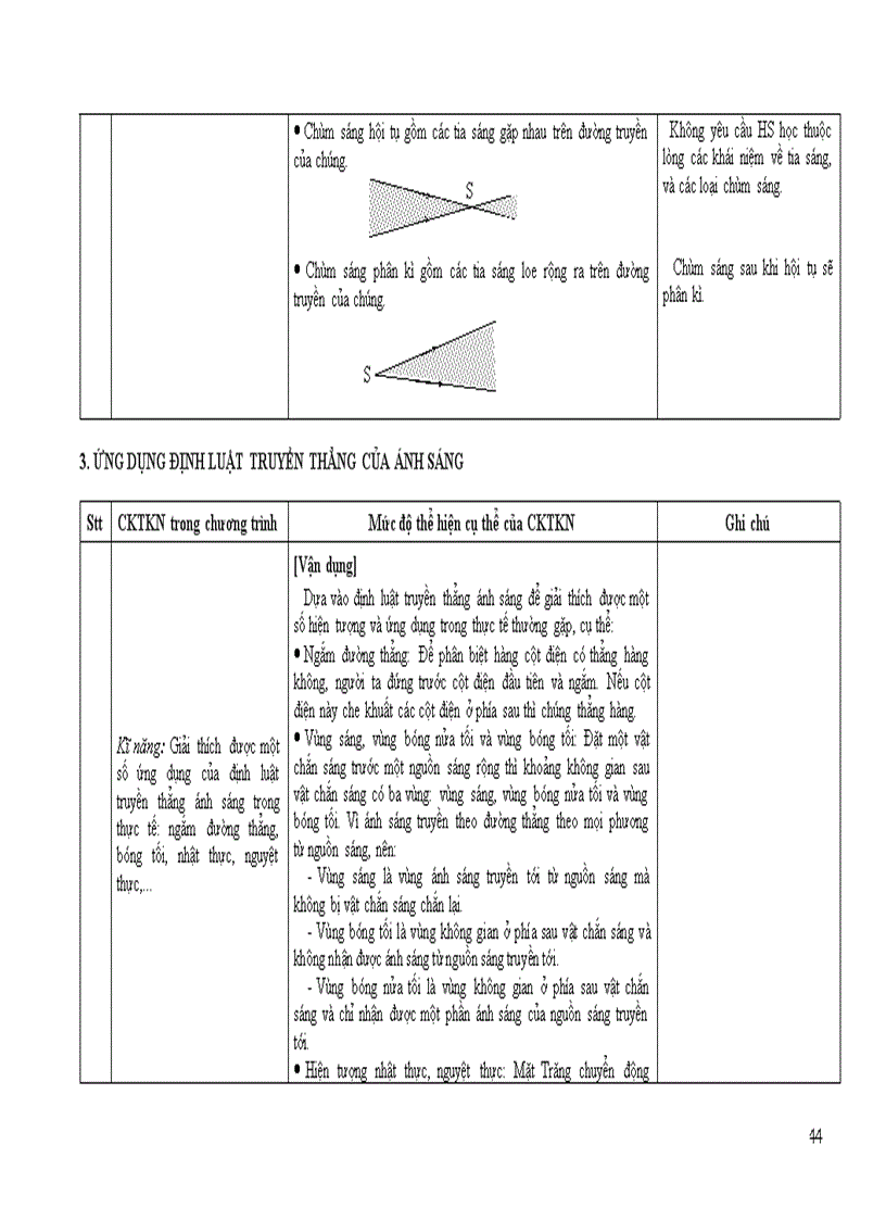 image for page Chuan kien thuc ki nang mon Vat li