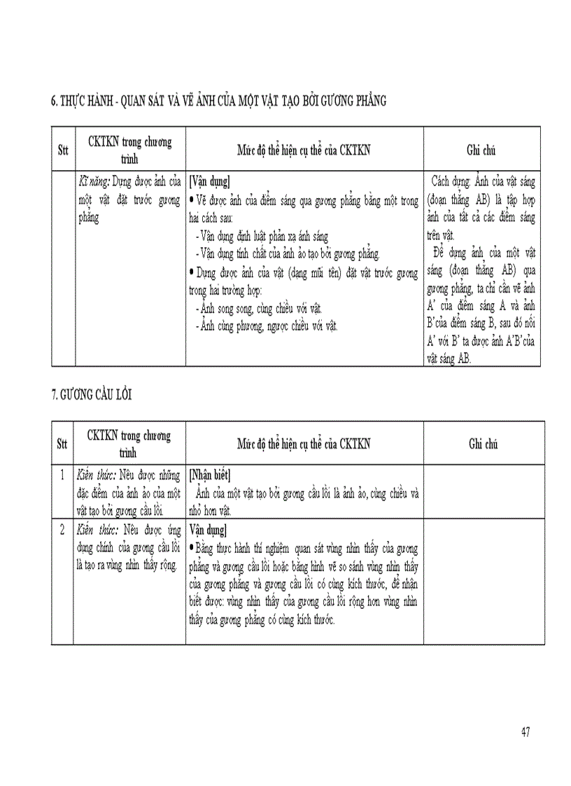 image for page Chuan kien thuc ki nang mon Vat li
