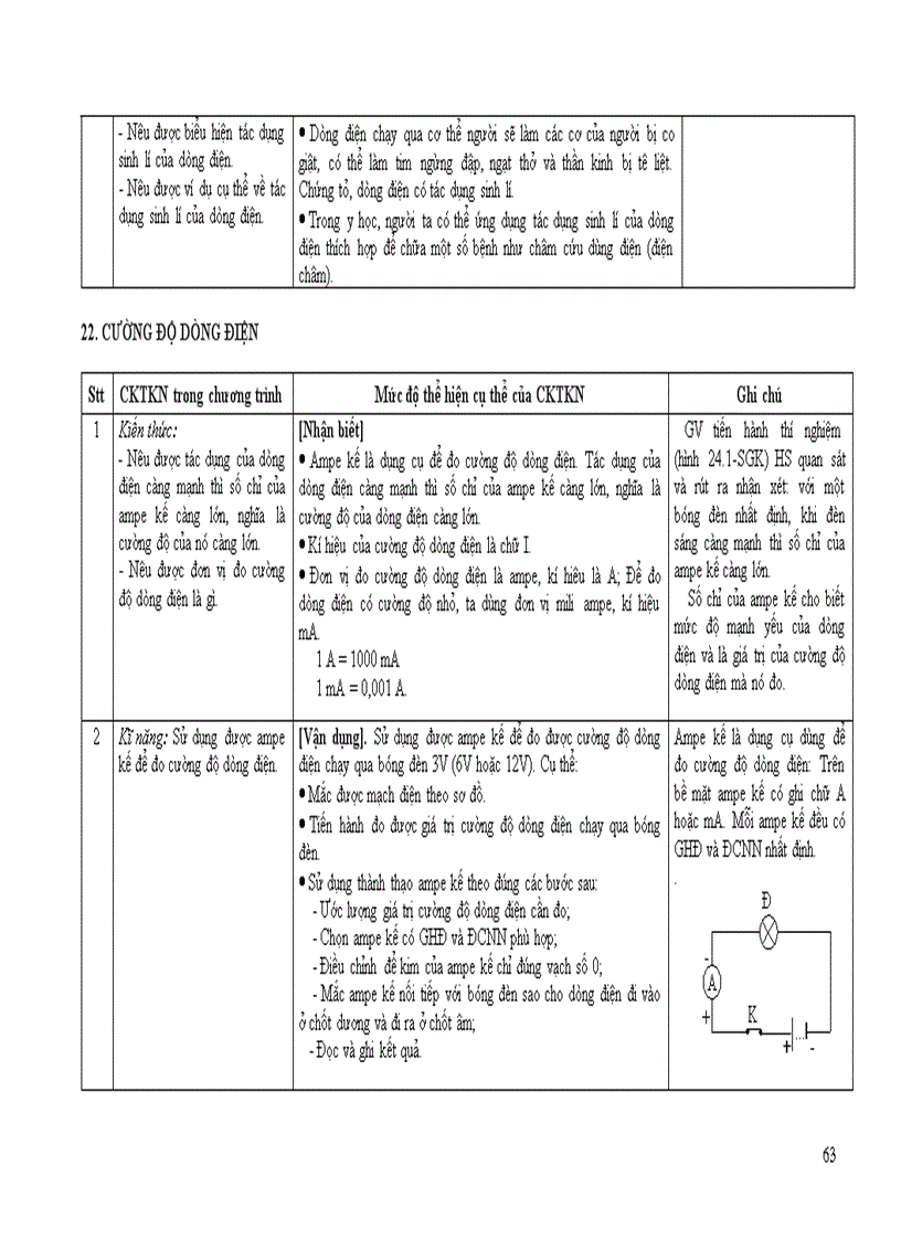 image for page Chuan kien thuc ki nang mon Vat li