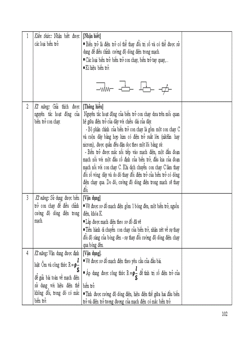 image for page Chuan kien thuc ki nang mon Vat li
