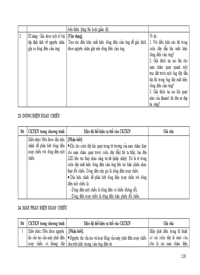 image for page Chuan kien thuc ki nang mon Vat li