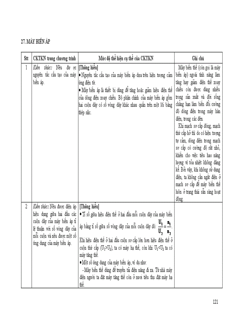 image for page Chuan kien thuc ki nang mon Vat li