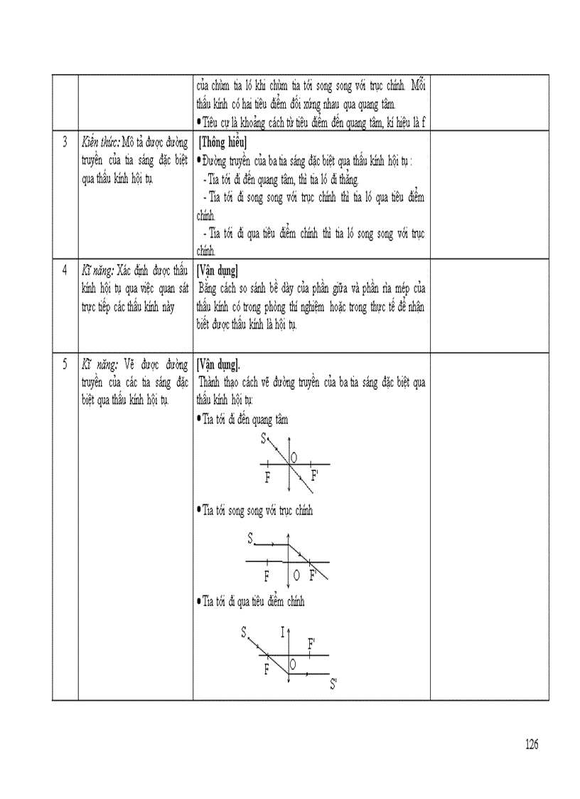 image for page Chuan kien thuc ki nang mon Vat li