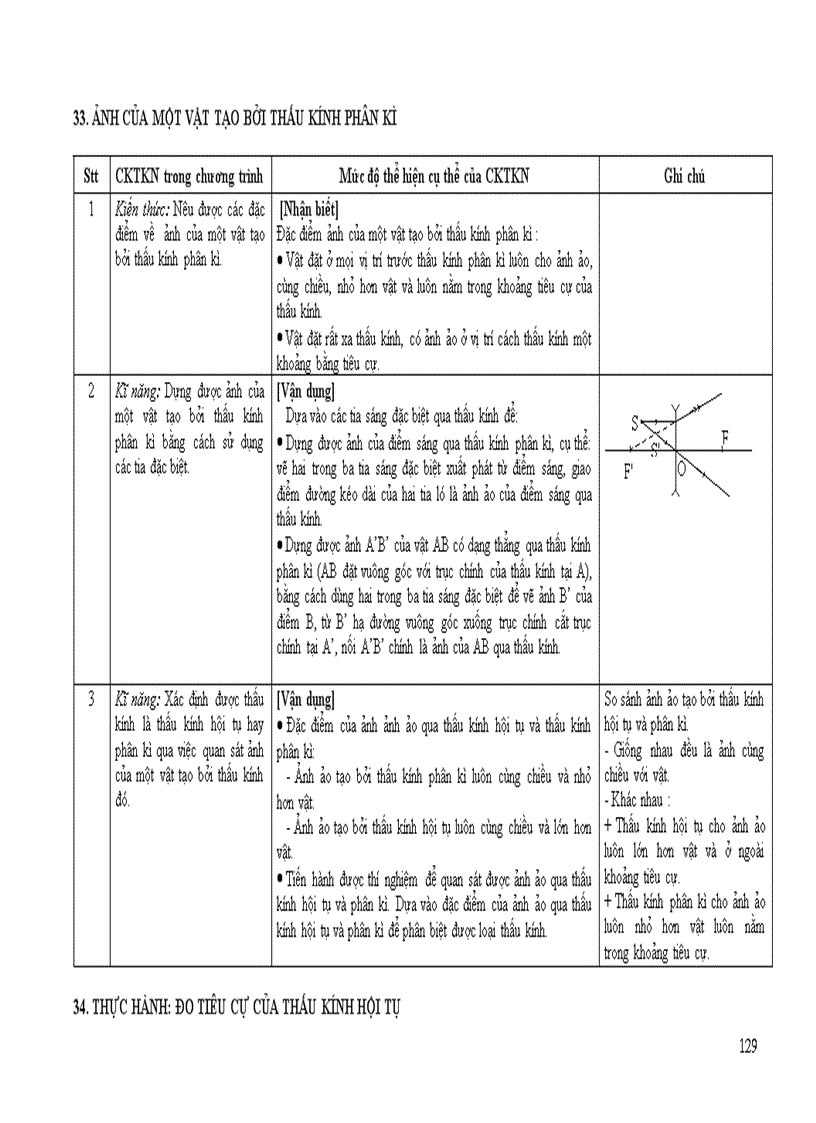 image for page Chuan kien thuc ki nang mon Vat li