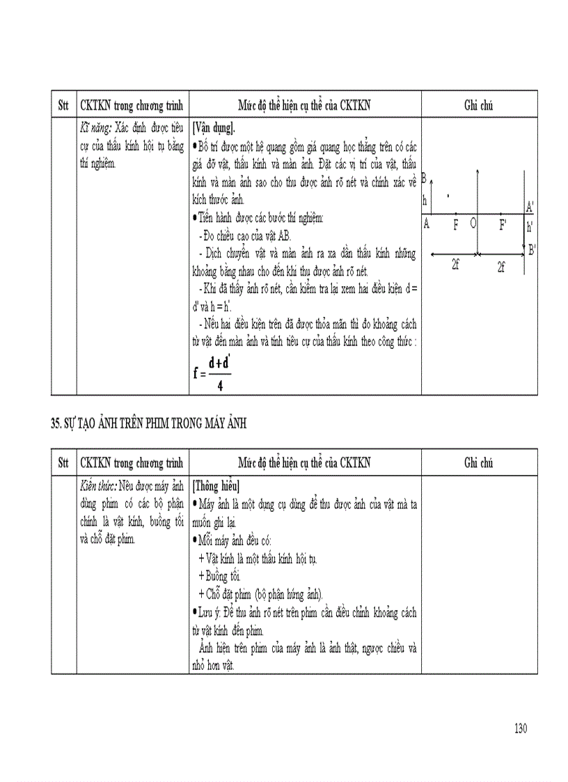 image for page Chuan kien thuc ki nang mon Vat li