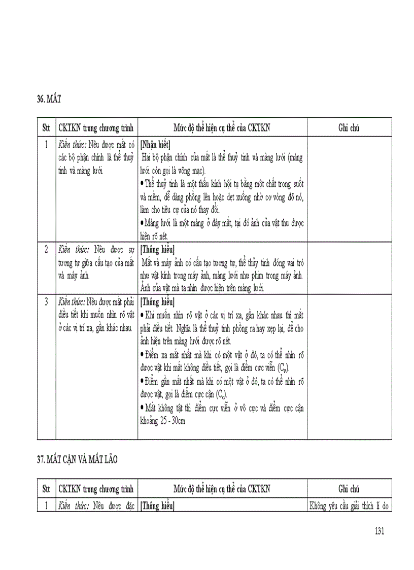 image for page Chuan kien thuc ki nang mon Vat li