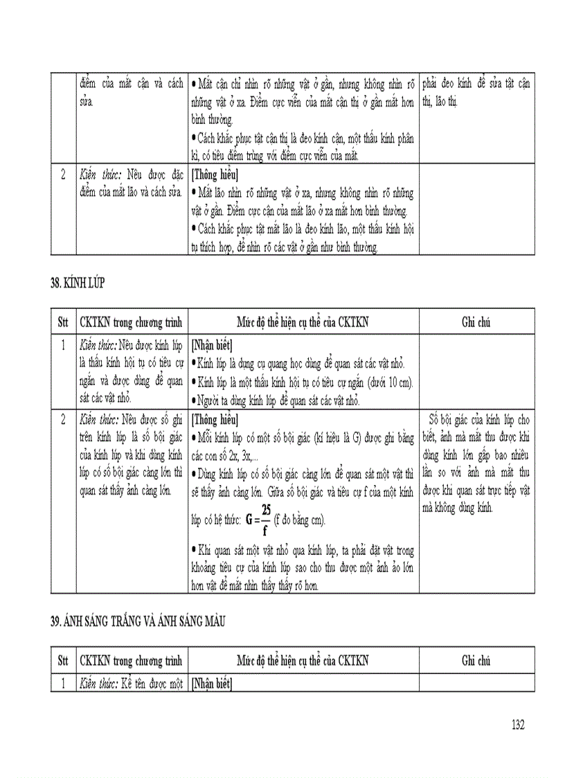 image for page Chuan kien thuc ki nang mon Vat li