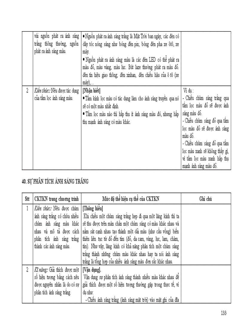 image for page Chuan kien thuc ki nang mon Vat li