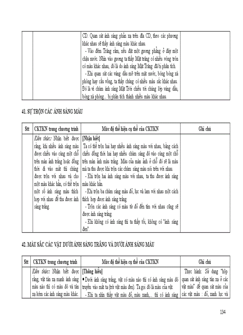 image for page Chuan kien thuc ki nang mon Vat li