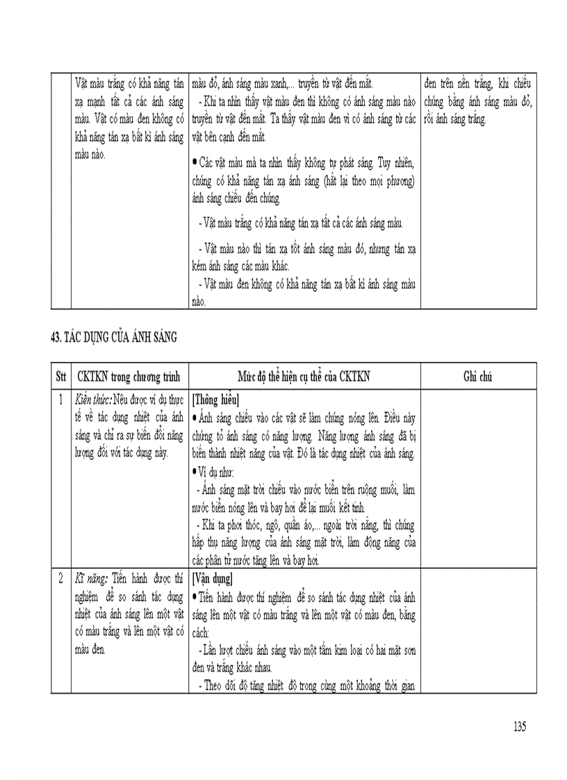 image for page Chuan kien thuc ki nang mon Vat li