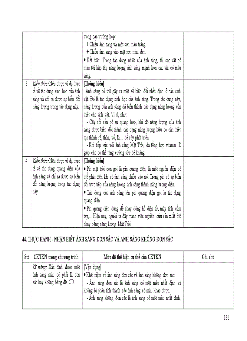 image for page Chuan kien thuc ki nang mon Vat li