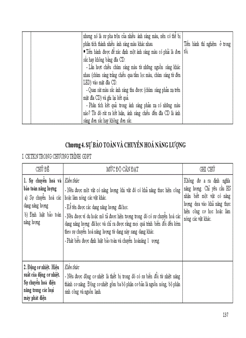 image for page Chuan kien thuc ki nang mon Vat li