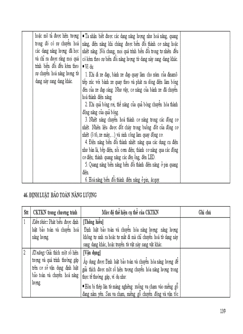 image for page Chuan kien thuc ki nang mon Vat li