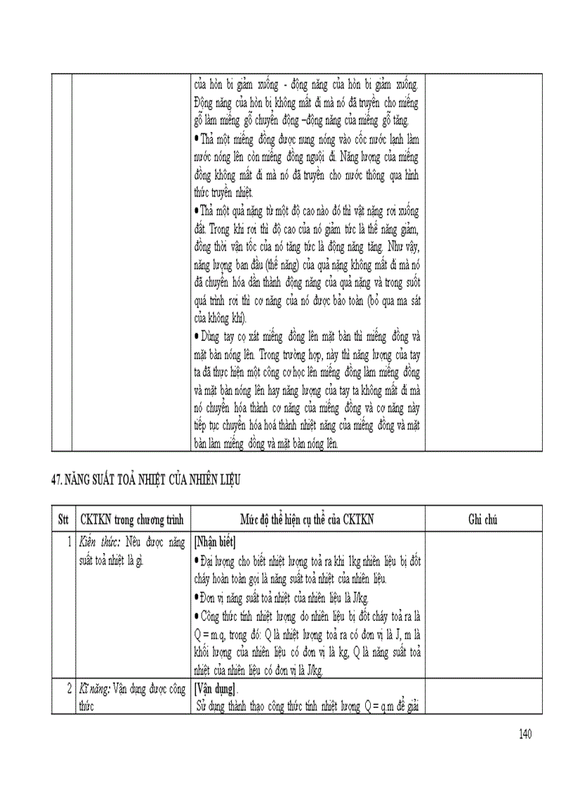 image for page Chuan kien thuc ki nang mon Vat li