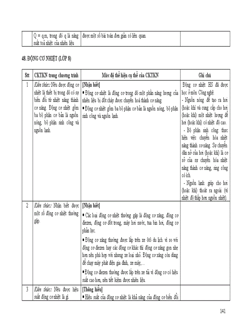 image for page Chuan kien thuc ki nang mon Vat li