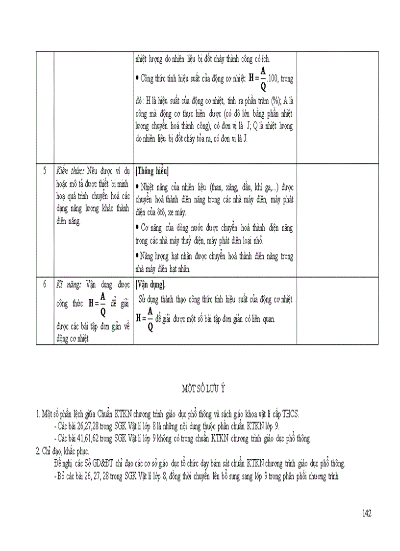 image for page Chuan kien thuc ki nang mon Vat li