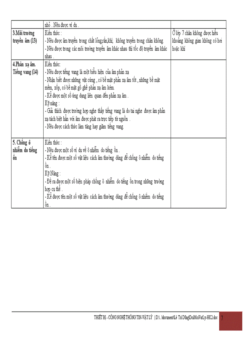 image for page Chuan kien thuc ki nang vat ly 6 7 8