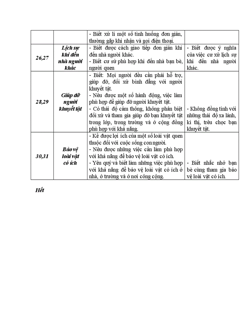 Chuan ktkn dao duc