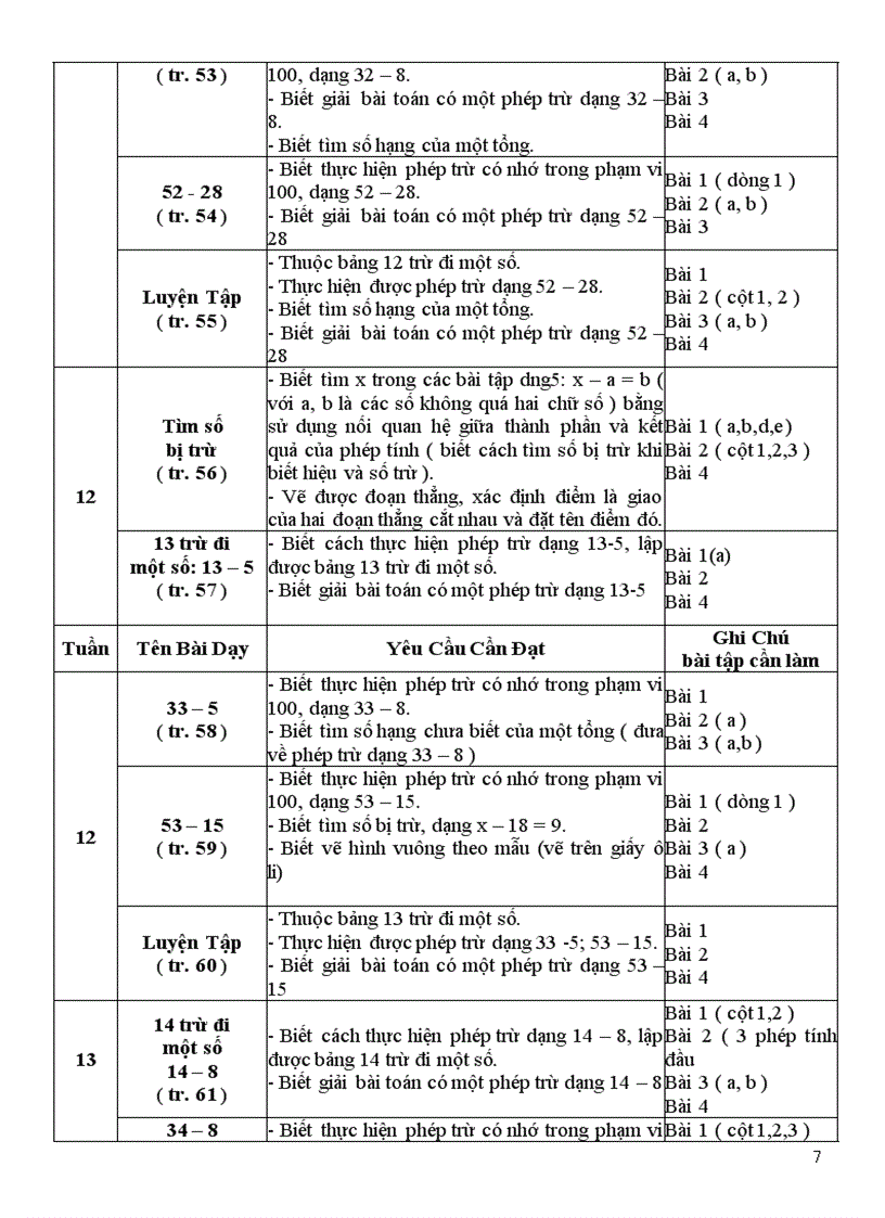 Chuan ktkn toan lớp 2