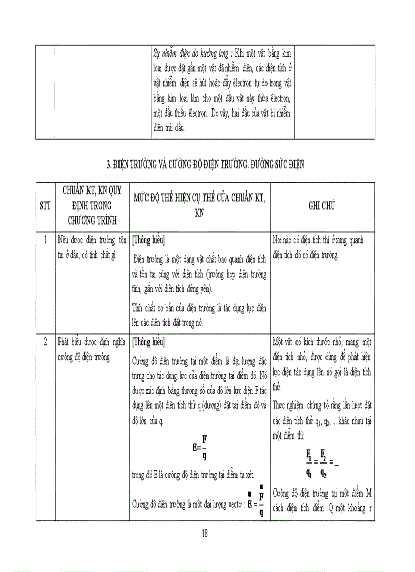 Chuẩn KTKN VL 11