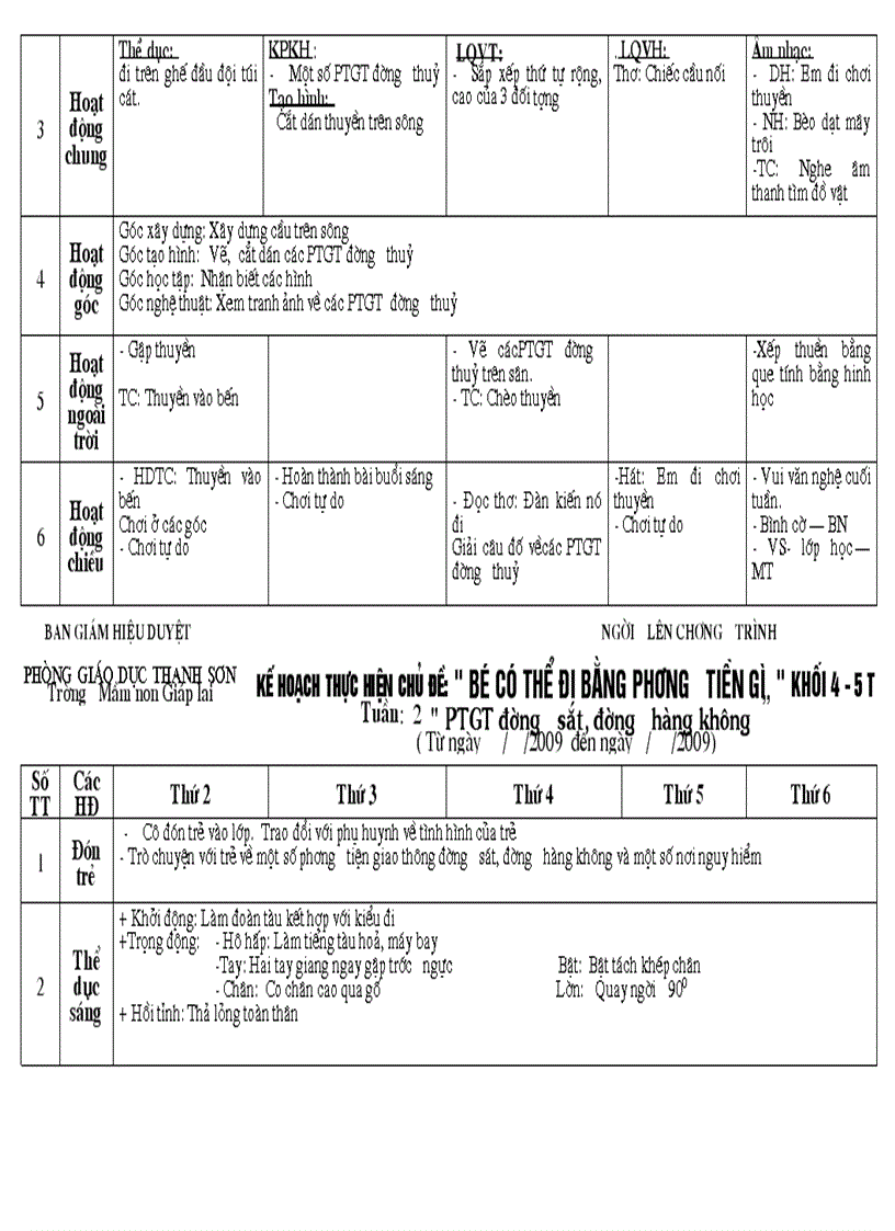image for page Chuong trinh 4 5 tuoi