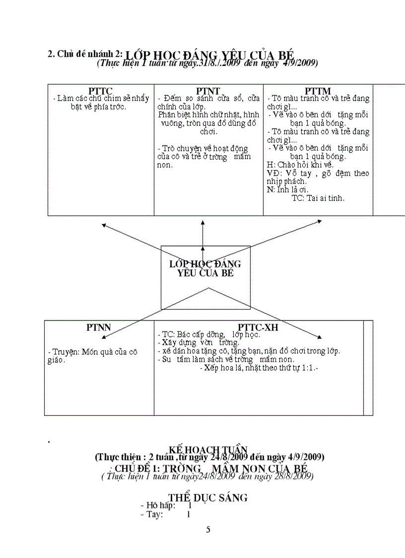 image for page Chuong trinh 5 6 Tuoi dang thuc hien