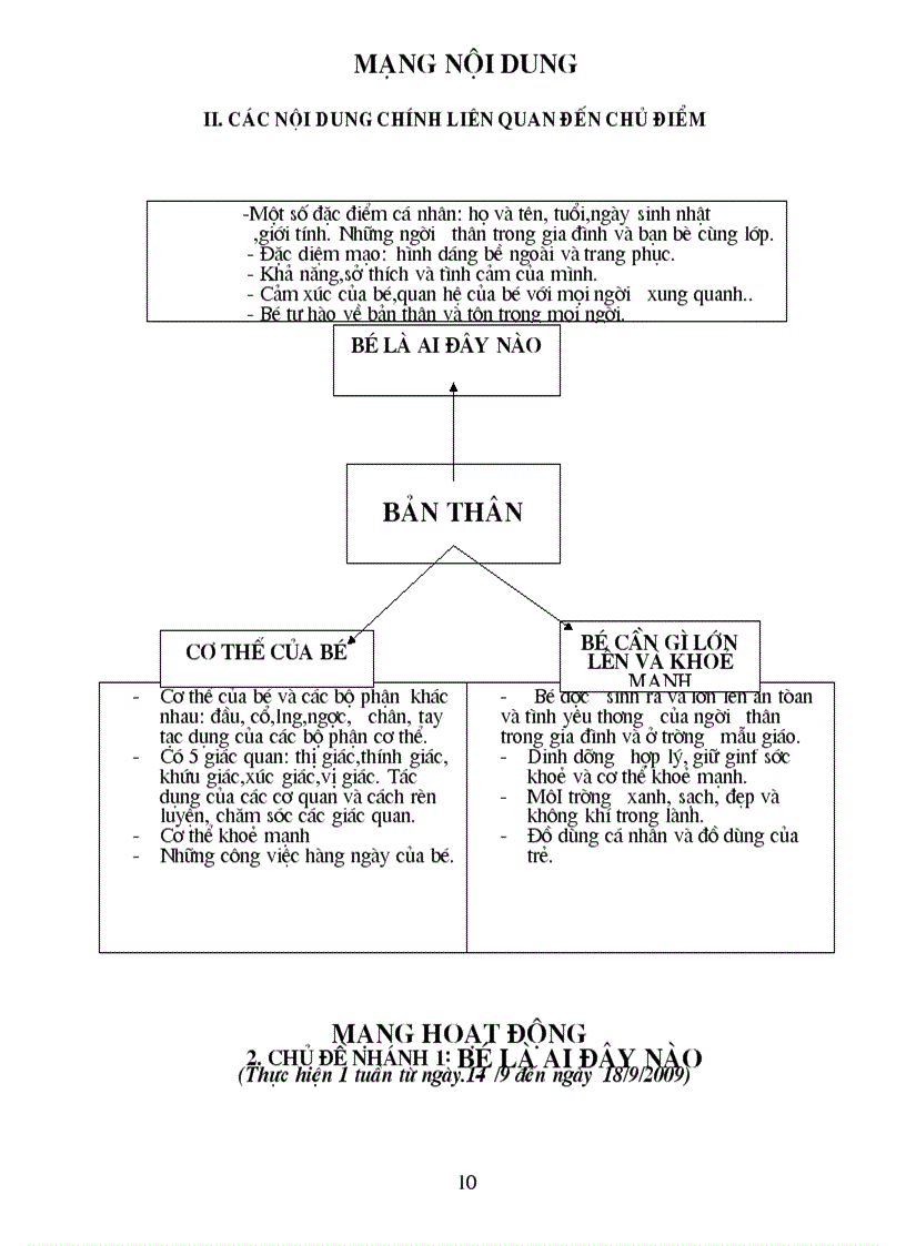 image for page Chuong trinh 5 6 Tuoi dang thuc hien