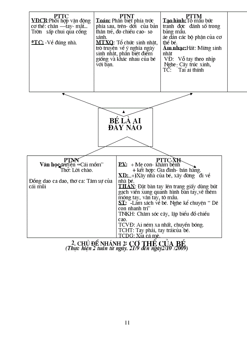 image for page Chuong trinh 5 6 Tuoi dang thuc hien