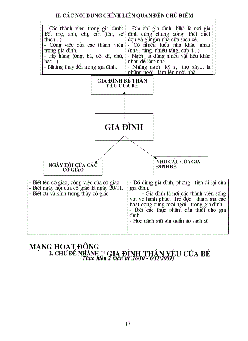 image for page Chuong trinh 5 6 Tuoi dang thuc hien