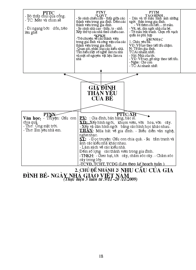 image for page Chuong trinh 5 6 Tuoi dang thuc hien