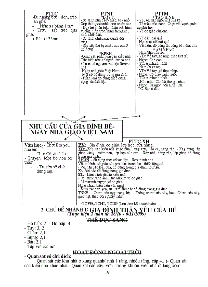 image for page Chuong trinh 5 6 Tuoi dang thuc hien