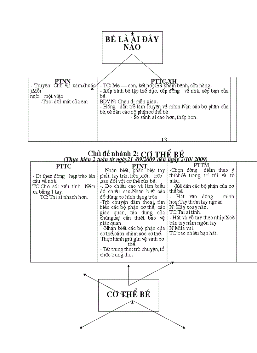 image for page Chuong trinh chi dao 3 4 tuoi moi